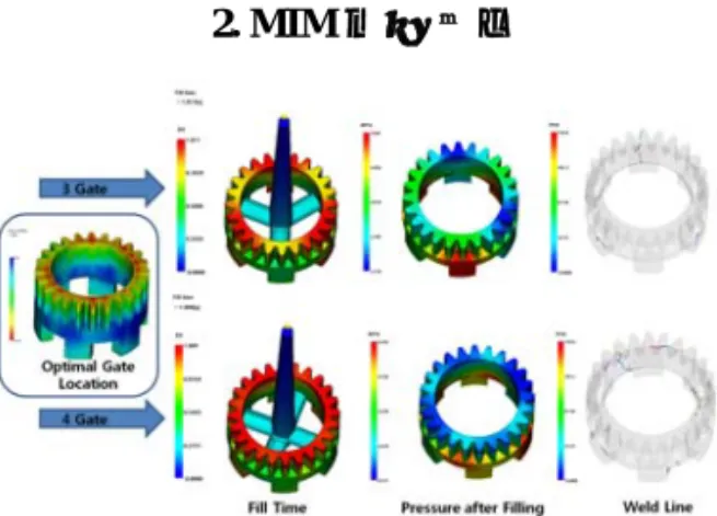 Fig. 2 FE simulation for the MIM process  MIM 용  어댑터  금형의  설계를  위해  인장시 편  실험으로  확보된 23%의  수출율을  적용한  제품을  이용하여  금형을  설계하였다