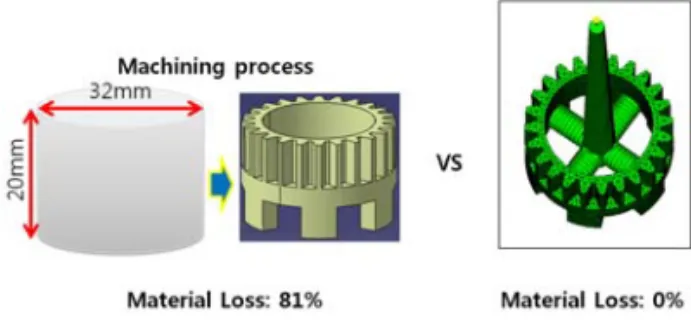 Fig. 3 Appearances of the injection molded part  and the sintered adapter part 