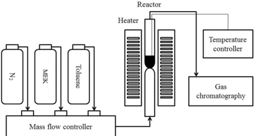 Figure 1. Schematic diagram of experimental equipment.