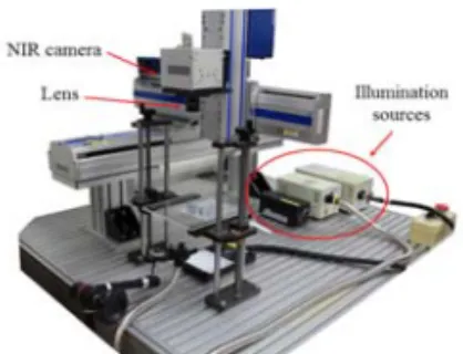 Fig. 3 NIR camera optics in experiments 설치하였다.  또한,  근적외선 카메라 축의 위치와  높이의 위치를 제어할 수 있는 이송장치를 구성하 여 근적외선 카메라의 FOV(Field of View)의 위치 를 이송 할 수 있도록 구성하였다