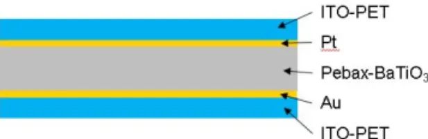 Fig 1 Schematic diagram of energy harvester 
