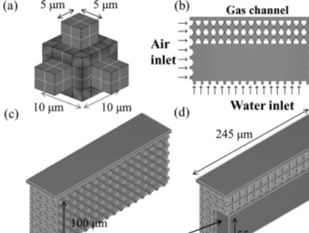 Fig. 2.  Schematic of the computational model: (a) a single  pore, (b) right view, (c) the conventional GDL and (d) the  microchannel GDL.