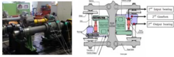 Fig. 1 Detail and measuring positions of reduction unit  for KTX.
