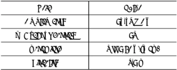 Table  1  Technical Data of Telemetry System