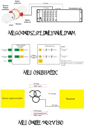 Fig. 2 Block Diagram