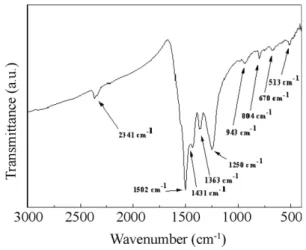 Fig. 4. XPS spectra of (a) C 1s  and (b) S 2p  of PTND. Fig. 5. FE-SEM image of PTND.