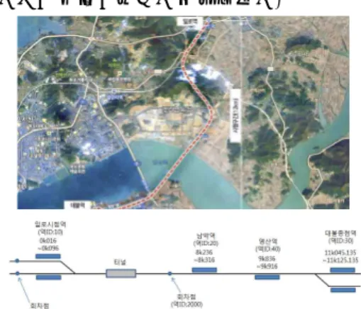 Fig. 3 Test-line for performance verification of KRTCS 3. KTRTCS 자동회차