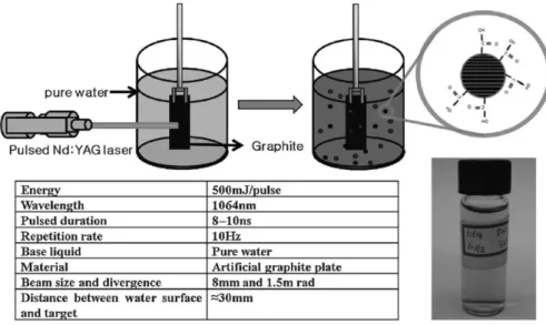Fig. 2. HRPD patterns of graphite nanoparticles (indexed by JCPDS card no. 75-2078). Inset shows TEM image of graphite nanoparticles prepared by liquid phase pulse laser ablation.