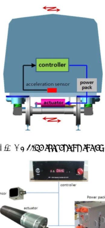 Fig. 1 Active suspension system