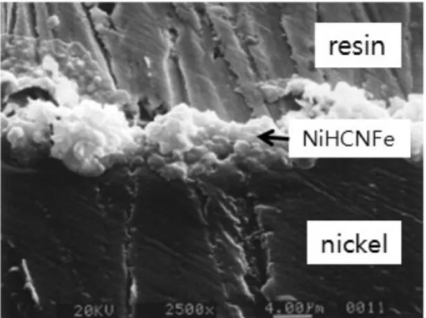 Fig. 9. Conversion of cyclic voltammogram due to the replacement of solution from cesium to sodium.