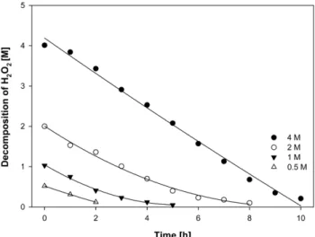 Table 2. Quantum yield and photodegradation rate with lamp  power Lamp power (w) Quantum numbers (I a ) Quantum 