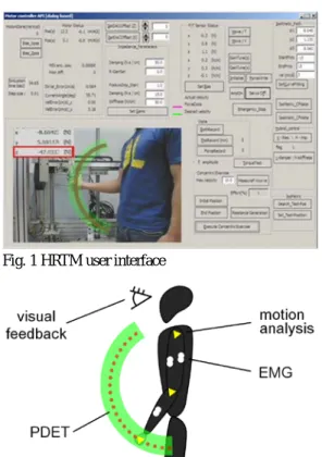 Fig. 1 HRTM user interface 