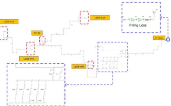Fig. 1 1-D modeling of liquid oxygen filling system for TLV and KSLV-I