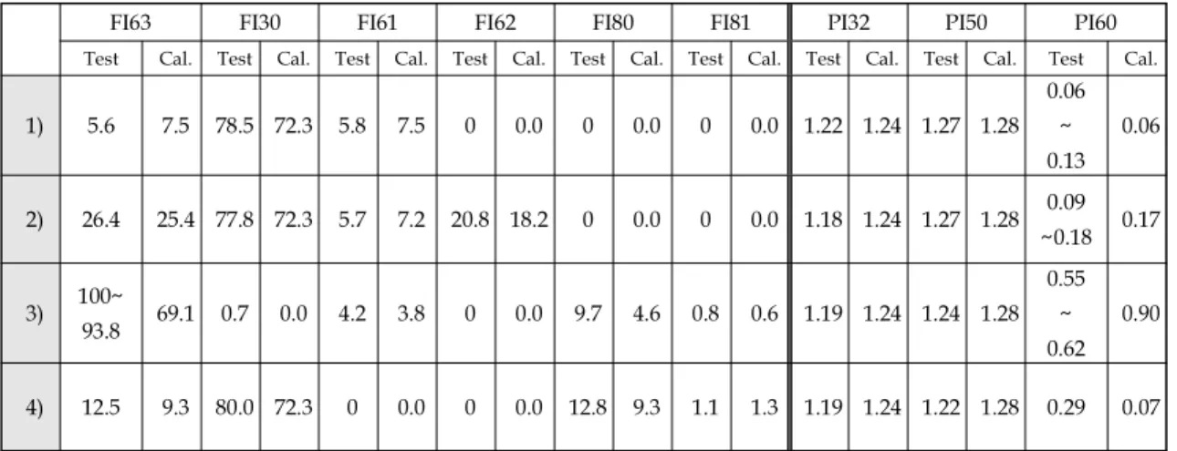 Table 4. Comparison of flow rate and pressure between flight test and calculation results