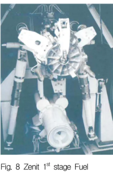 Fig. 8 Zenit 1 st stage Fuel