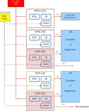 Fig. 3 Configuration of TEPSS