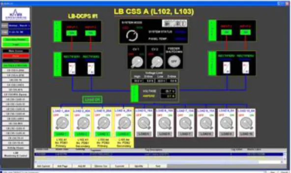 Fig. 5 EWS Operational Interface of DCPS