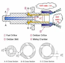 Fig. 5 Schematics of an Injector [5]