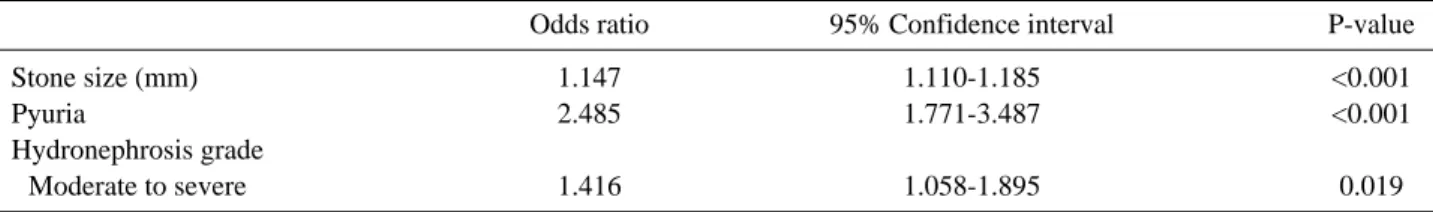 Table 4. Multivariate logistic regression analysis of demonstrated independent factors for absence of microscopic hematuria