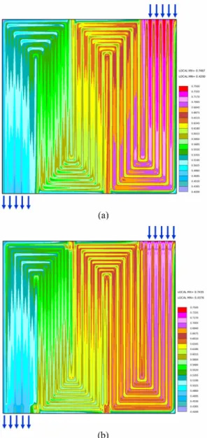 Fig. 8. Current density distributions in CASFF are compared with those in SFFSB at  I ave = 0.6 A/cm 2 ; (a) CASFF; (b) SFFSB.