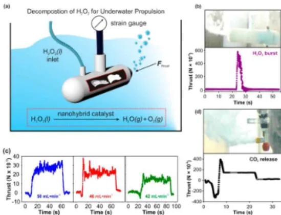 Fig. 1 Jet engine operation test results of previous research using 30 wt.% hydrogen peroxide[4] 또한  고온의  증기를  이용하여  Fig