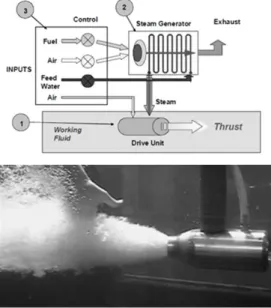 Fig. 2 Jet engine system schemetic (top) and engine operating test (bottom) using principles of steam ejector[3]