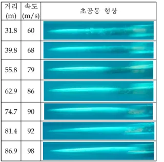 Table 3. Supercavitation shape on the test vehicle captured by underwater camera