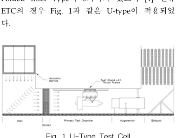Fig. 1 U-Type Test Cell