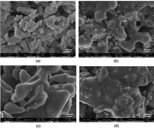 Fig. 4. SEM images of Li 3 V 2 (PO 4 ) 3  heated at : (a) 600 o C, (b) 700 o C, (c) 800 o C, (d) 900 o C.
