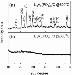 Fig. 2. FE-SEM images: (a); c-LVP/C and (b); a-LVP/C powder.