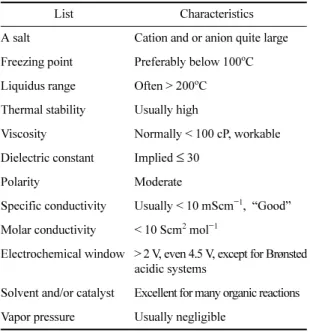 Table 1. General characteristics of ionic liquids