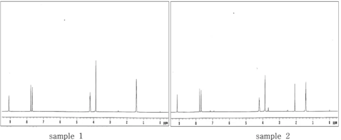 Fig. 3. TGA profile of 1-methyl,3-ethylimidazolium bromide sample 1 sample 2.