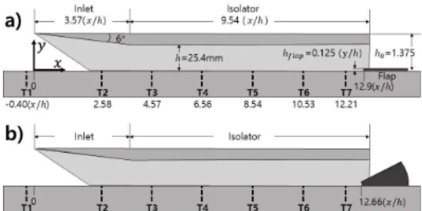 Fig. 2 2D grid for inlet/isolator model