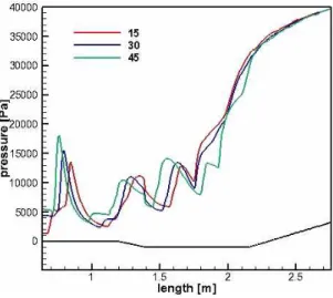 Fig. 3 Mach number contour of STED with ram structure half angle
