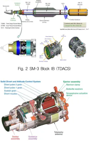 Fig. 3 SM-3 Block IA (SDACS)