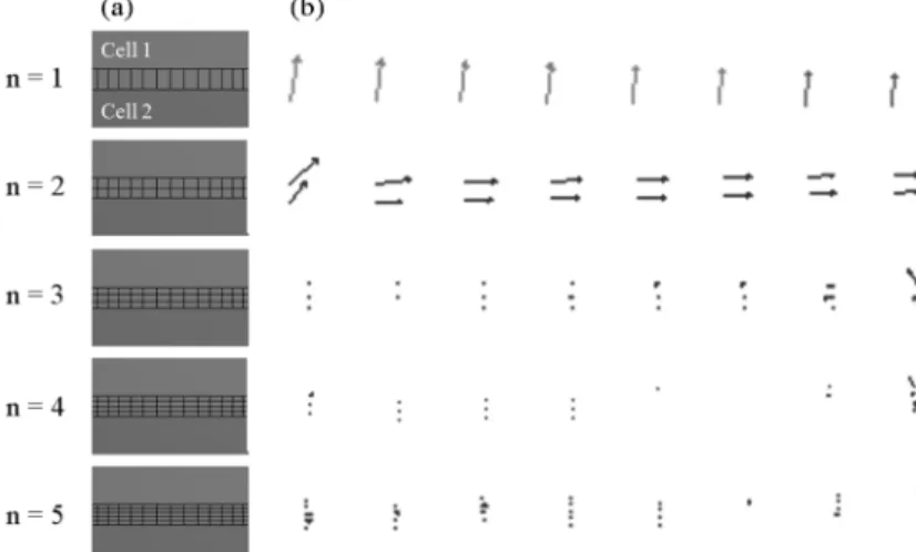 Fig. 5. Maximum temperature according to the divided number between two batteries.