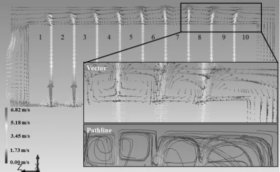 Fig. 11. Velocity vector distribution and pathline(insert) of case 3-2.