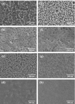 Fig. 1. Top view of SEM images of nanoporous WO 3  prepared at 50 V with 95 o C without ((a)~(d)) or with ((e)~(h)) light source of 150 W Xe lamp after pre-annealing