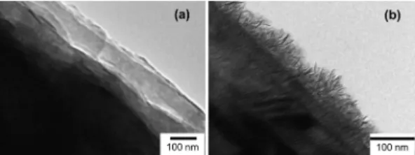Fig. 1. TEM images of the natural graphite powder (NG- (NG-7) after second cycle of CV in 1 M LiClO 4 /EC + DEC (1 : 1) at 25 o C, followed by storage at (a) 25 o C and (b) 60 o C for 12 hours