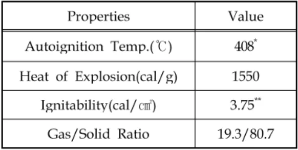 Fig. 1에 Evaporation process의 모식도를 나타 내었다 .