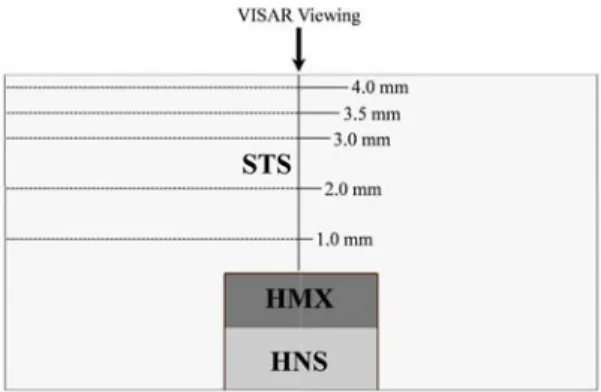 Fig. 1 Schematic of Bulkhead Initiator for VISAR