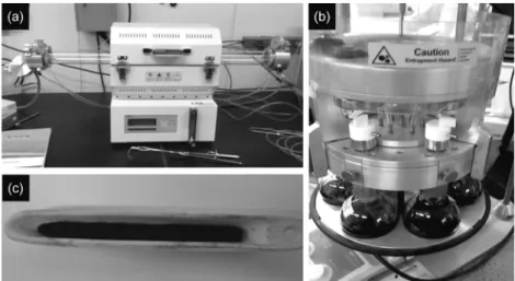 Figure 1. Preparation of sulfonated amorphous carbonaceous (SAC) materials via (a) incomplete carbonization then (b) sulfonation of (c)  amorphous carbonaceous (AC) materials.