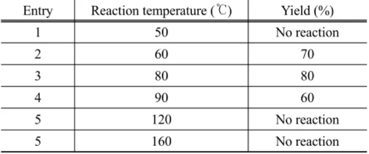 Table 2. Effect of reaction temperature on the benzylic bromination  of methoxyimino-o-tolyl-acetic acid methyl ester a) Entry Reaction temperature (℃) Yield (%)
