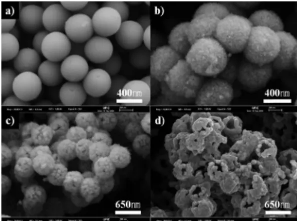Fig. 1. Schematic illustration for the synthetic method of mesoporous hollow sphere shape LiMn 2 O 4  using silica template.