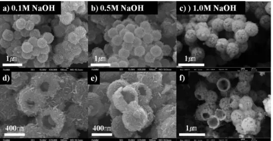 Fig. 4. XRD patterns of mesoporous hollow sphere shape LiMn 2 O 4  using silica template.