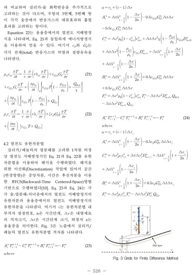 Fig. 3 Grids for Finite Difference Method