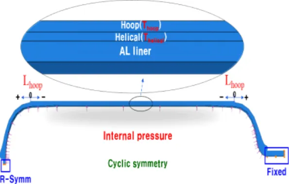 Fig. 1 Design variables and analysis condition.