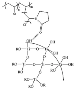 Fig. 1. GPC traces of pristine PVC and PVC-g-PVP graft copolymer.