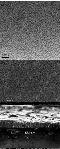 Fig. 3. XRD patterns of pristine PVC, PVC-g-PVP graft copolymer and PVC-g-PVP/TTIP film after calicination 450 o C