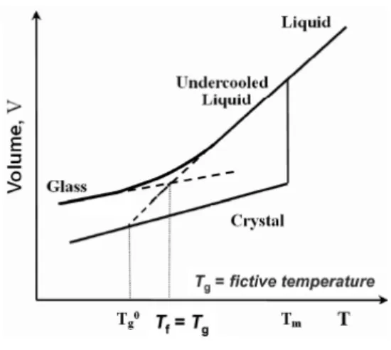 Figure 5는 ZrCuAlAg Metallic glass와 현재 의 료용으로  사용되고  있는  Ti-6Al-4V  합금을 동물 에  implant한  실험의  결과를  나타낸  것이다
